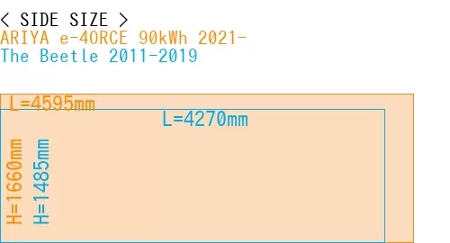 #ARIYA e-4ORCE 90kWh 2021- + The Beetle 2011-2019